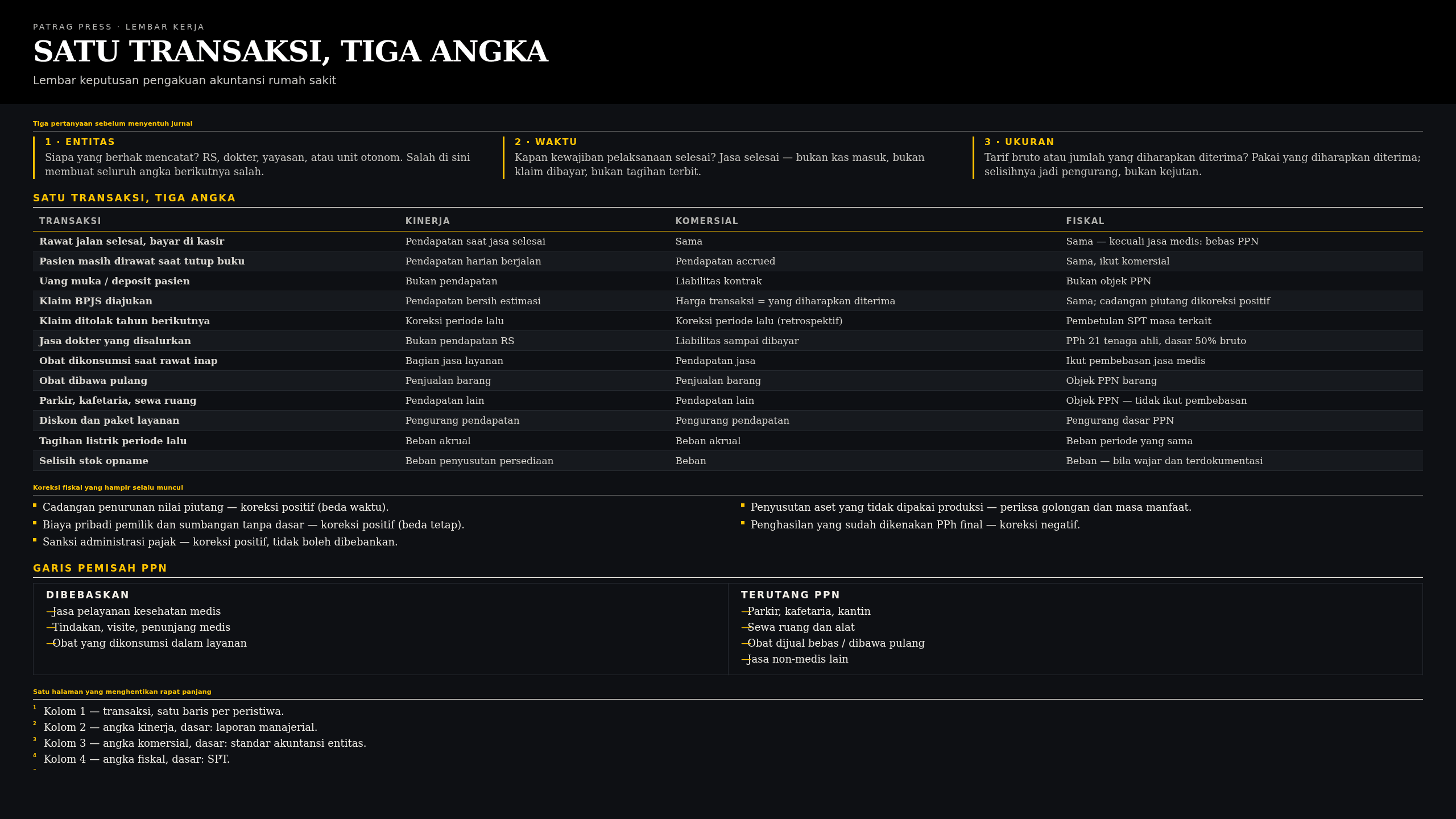 Cheat sheet tiga pertanyaan sebelum membuat jurnal akuntansi rumah sakit