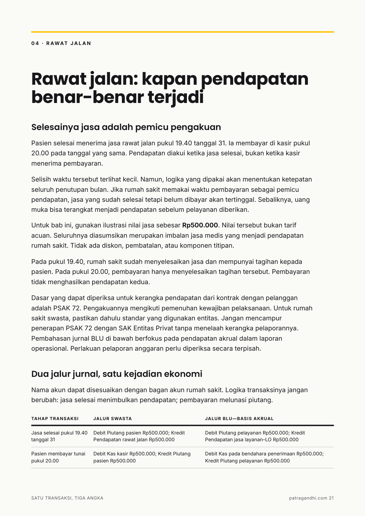 Cuplikan Buku: Halaman 21 — Logika & Kasus Pengakuan Pendapatan Rawat Jalan